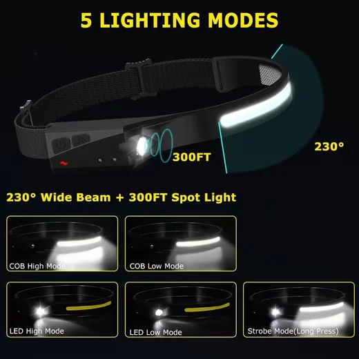 ATHLIX LED Stirnlampe mit Sensor aufladbar 5 Modi Akku Taschenlampe