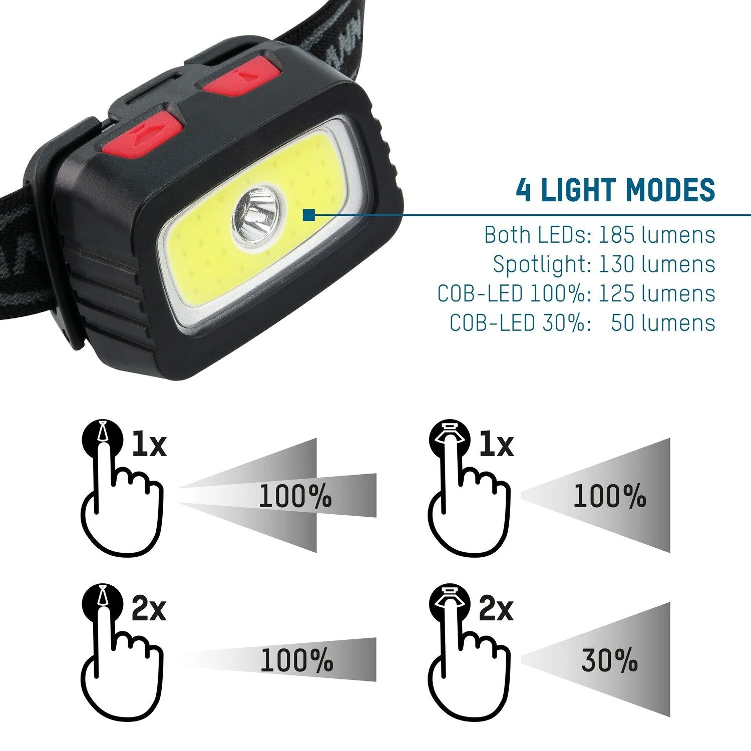 ANSMANN AG Stirnlampe HD200B für Outdoor und Camping